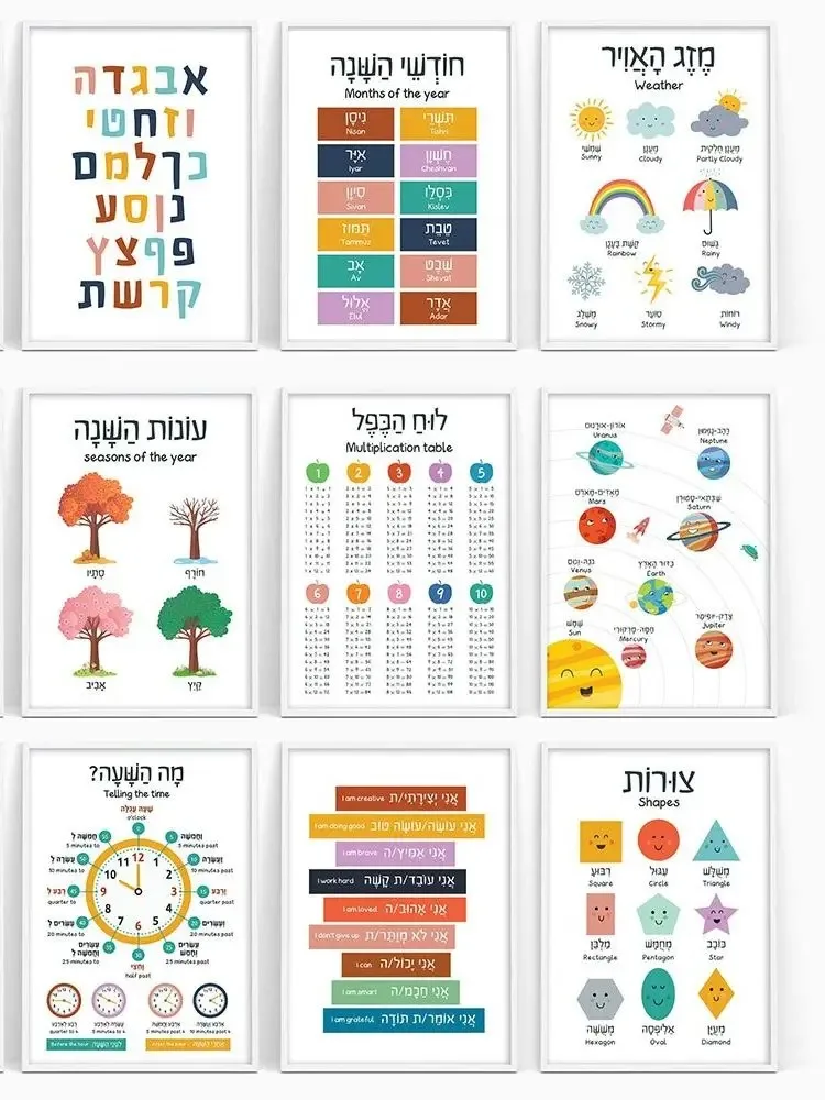 Canvas Painting Hebrew English - огляд і ціна Kids Education Nursery